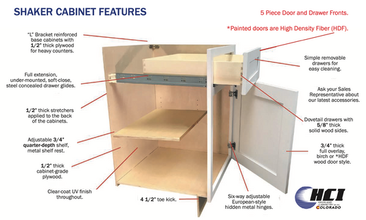 Why our cabinets are perfect for your fix and flip or rental property?